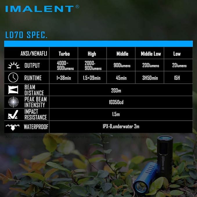 IMALENT LD70 Pocket EDC Flashlight, 4000 Lumens Compact Bright Powerful Flashlights with CREE XHP70.2 LED, Rechargeable Handheld Torch for Camping and Hiking (Gold)