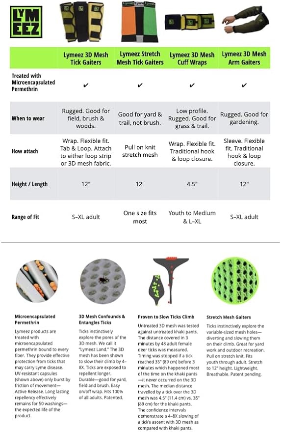 3D Mesh Tick Repelling Cuff Wrap