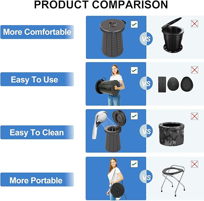 Portable Toilet for Adults, Extra Large 16.5in Height Portable Camping Toilet, Multi-Functional Mobile Toilet, Weight Capacity of 440 pounds, Convenient to Carry, Suitable for Camping, Car