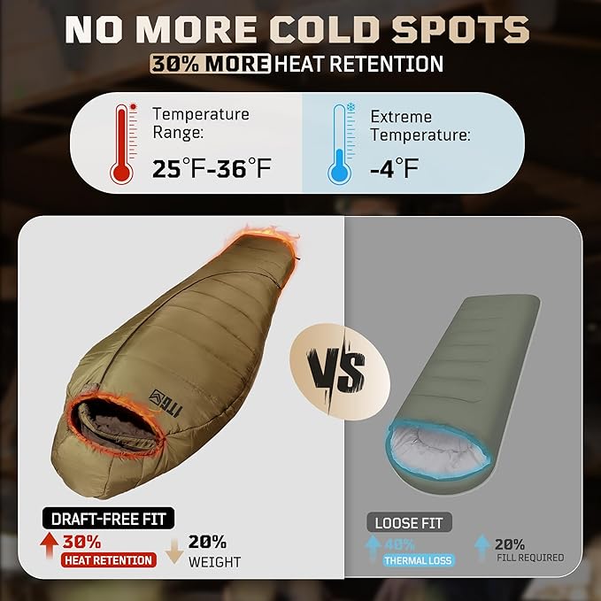 Sleeping Bag for Adults, Warm Weather Camping Mummy Sleeping Bags (25-36℉) with Adjustable Hood, Phone Pocket & Compression Sack for Hiking Travel Hunting