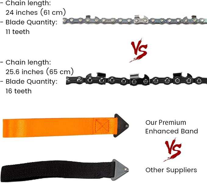 24 Inch Pocket Chain Rope Saw Portable Hand Saw With Sharp Teeth Blades for Survival Gear, Camping, Hunting, Tree Cutting or Emergency Kit