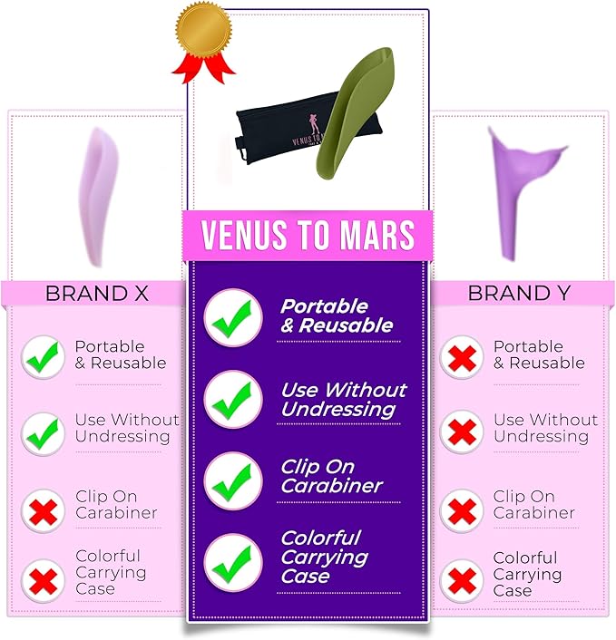 VENUS TO MARS Female Urinal | Female Urination Device | Womens Pee Funnel for Camping - Car - Travel - Festivals - Porta Potty - Outdoor Activities