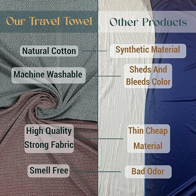 2 Set Oversized Turkish Bath Towel Sheets for Adults XXL Bathroom Extra Large Luxury Cotton Pool Peshtemal Washable Good Texture, Absorbency, Softness (Caramel Beige and Khaki Green)