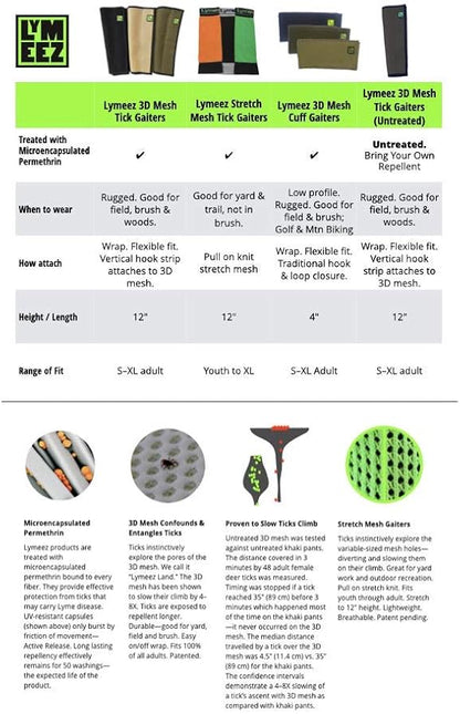 Stretch Mesh