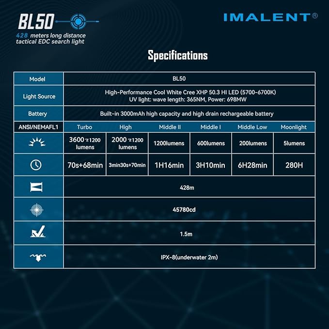 IMALENT BL50 Rechargeable EDC Flashlight 3600 Lumens, UV Light and White LED, High Lumens Portable Flashlights Dual Light Source Pocket Lights for Emergency and Camping (Black)