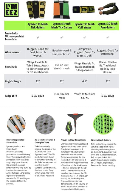 3D Mesh Tick Repelling Cuff Wrap