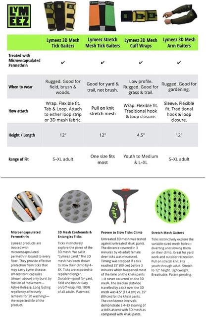 3D Mesh Tick Repelling Cuff Wrap