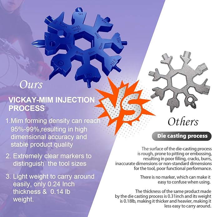 2 Pack 18 in 1 Snowflake Multi Tool, Phillips Flat Screwdriver Kit/Wrench/Bottle Opener, EDC Camping Gear, Gifts for Men (Blue+Red)