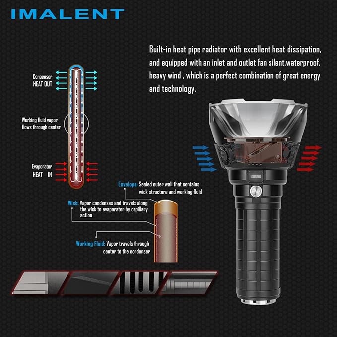 IMALENT MS18 Powerful Bright Flashlight 100,000 Lumens,Rechargeable Flashlights Use 18pcs Cree XHP70.2 LEDs, High Lumens Flashlight with OLED Display, LED Flashlight for Emergency
