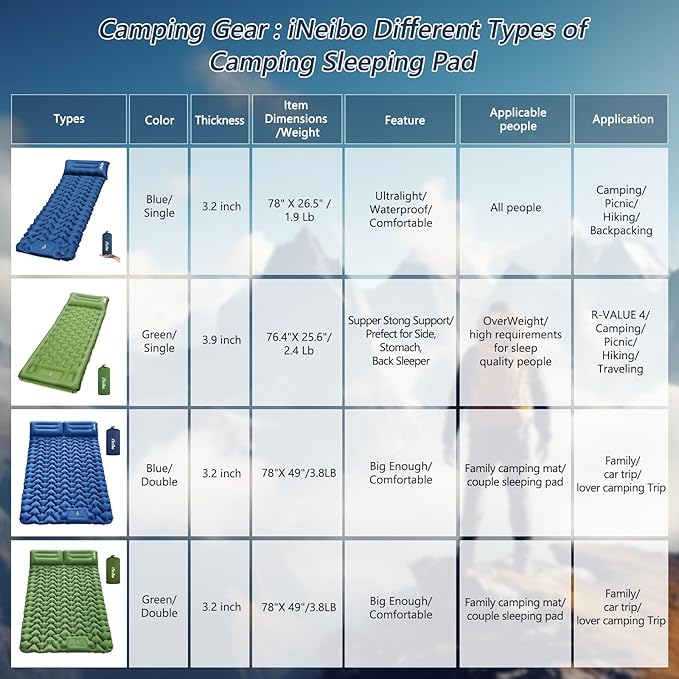 iNeibo Camping Sleeping Pad, Ultralight Inflating Mattress With Pillow & Foot Pump, Ultra-Thick Enhanced Support for Hiking, Backpacking, Tent, Car Traveling