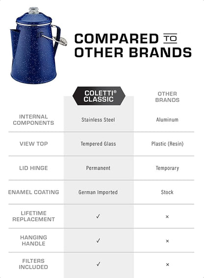 COLETTI Classic Percolator Coffee Pot — Camping Coffee Percolator, Campfire Coffee Pot – Camping Percolator for Groups — Brew for the Whole Campsite (Blue, 18 Cup)