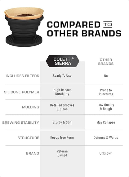 COLETTI Sierra Collapsible Coffee Pour Over Dripper — Camping Coffee Filter — Includes Pack of Paper Filters (Black)