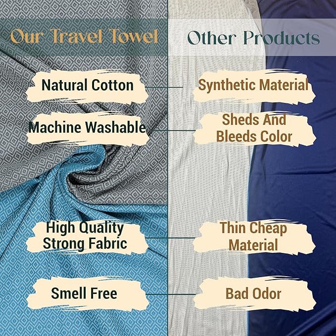 2 Oversize Cotton Travel Towel Pack Quick Dry Camping Pool Hiking Compact Vacuum Sealed Lightweight Absorbent Turkish Beach Blanket Pool Swim Camp (Turquoise Blue and Silver Gray)